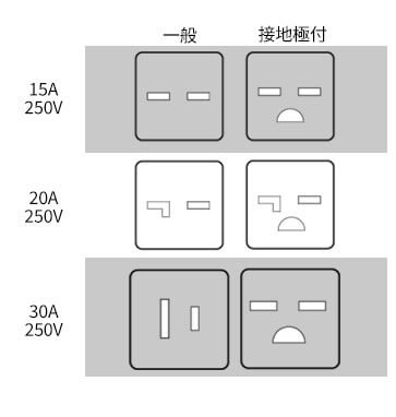 単相200Vストレートコンセントの形状