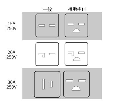 単相200Vストレートコンセントの形状