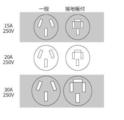 三相200Vストレートコンセントの形状