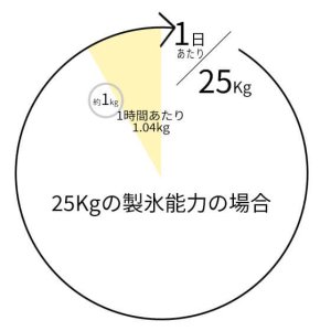 グラフ画像
